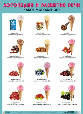 Плакаты. Логопедия и развитие речи. Какое мороженое?